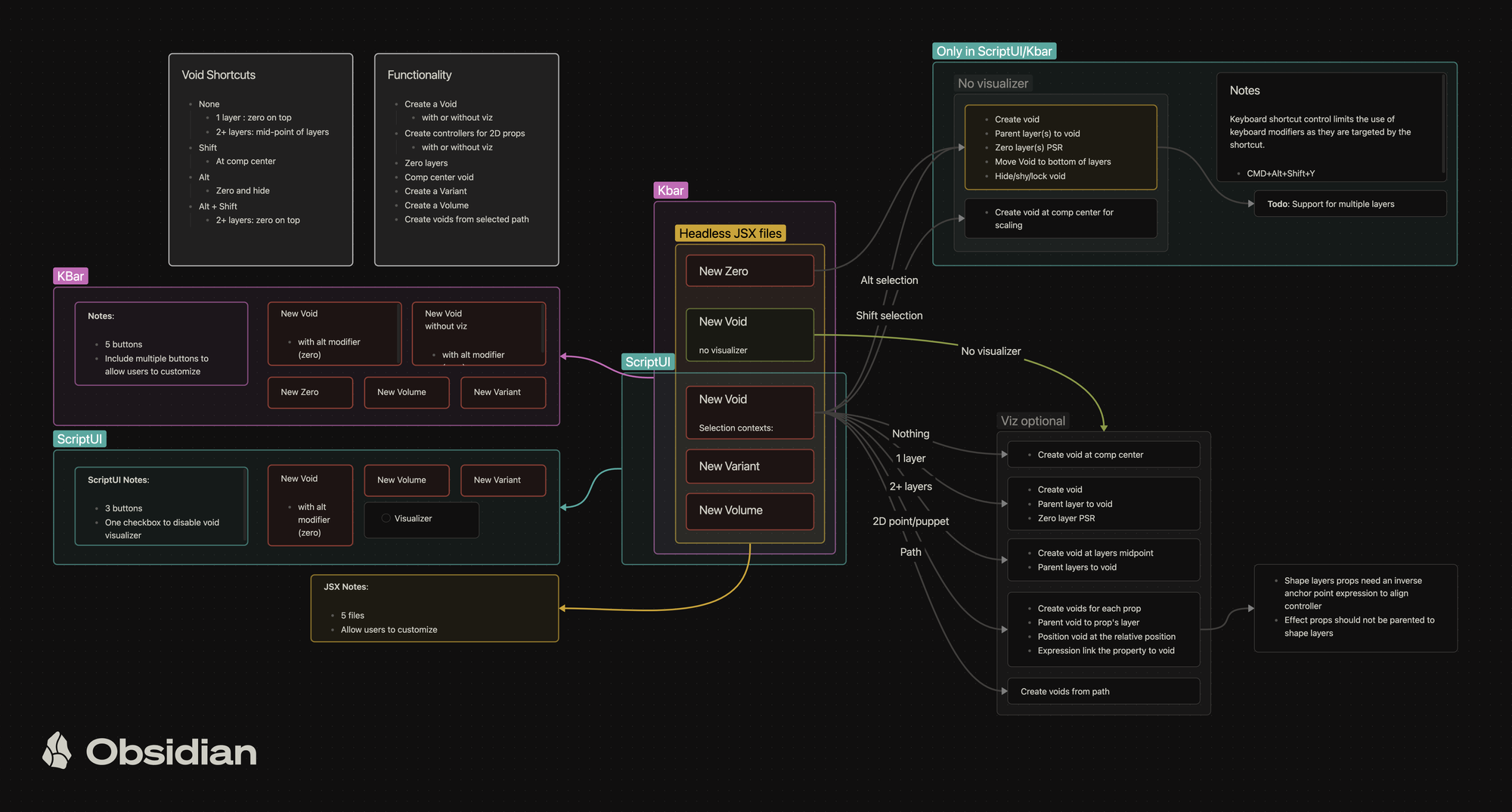 Source of Truth :: Anubis KBar :: Freebie simplification